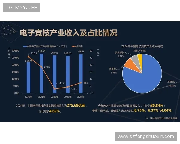 电子竞技新时代崛起 电竞产业发展趋势与未来挑战分析